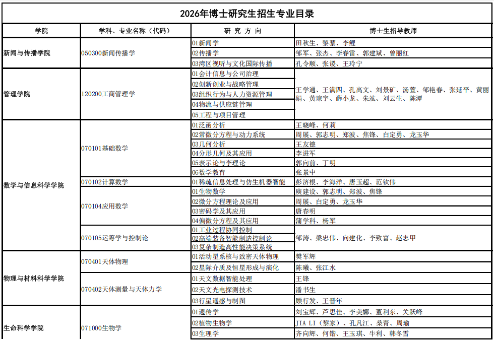 2026年考博广州大学博士研究生招生专业目录