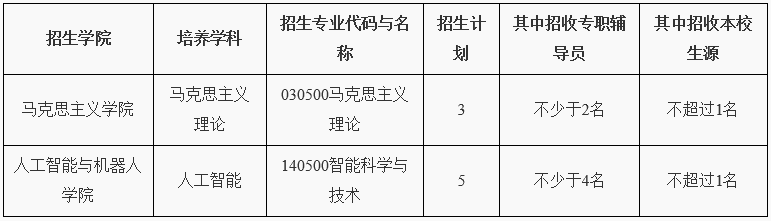 湖南大学2026年高校思想政治工作骨干在职攻读博士学位专项计划报考公告