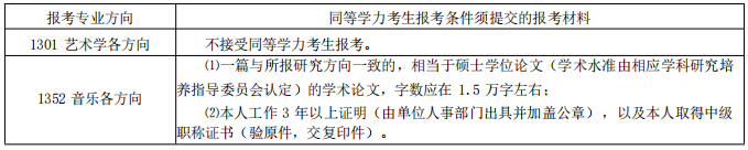 2026年上海音乐学院博士研究生招生简章