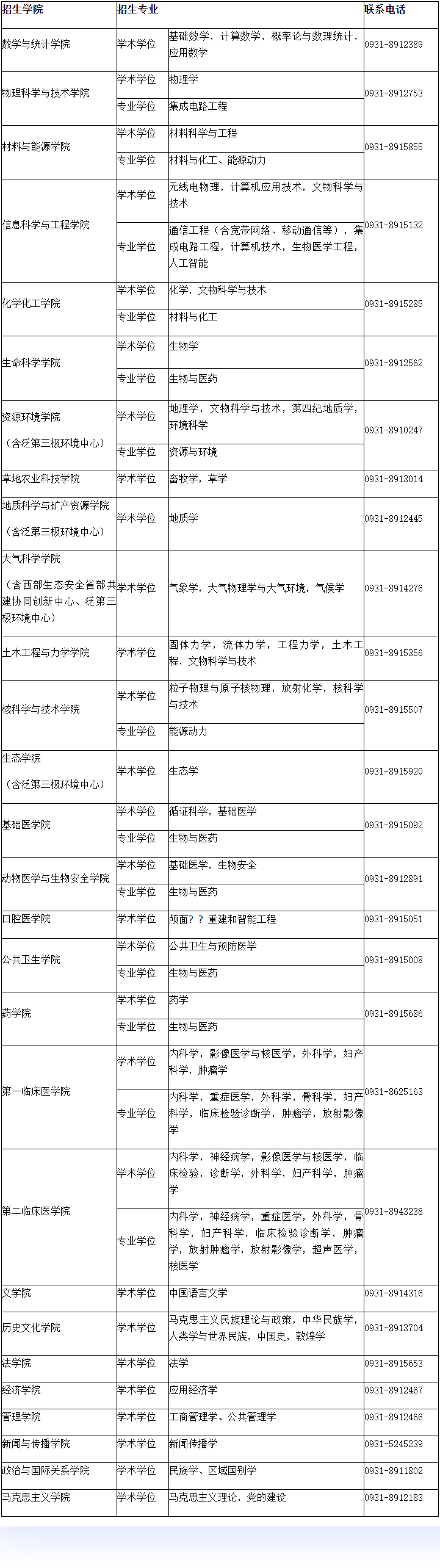 兰州大学2025年博士研究生招生专业及学院联系表