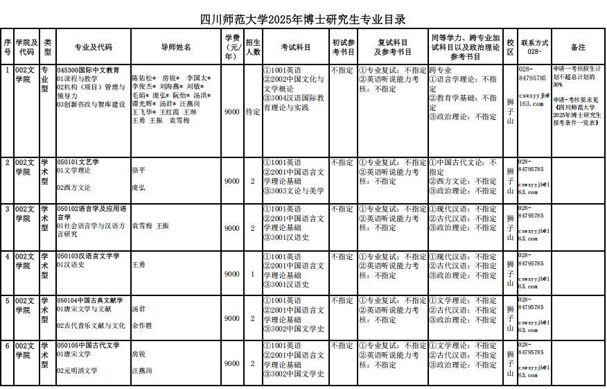 四川师范大学2025年博士研究生招生专业目录