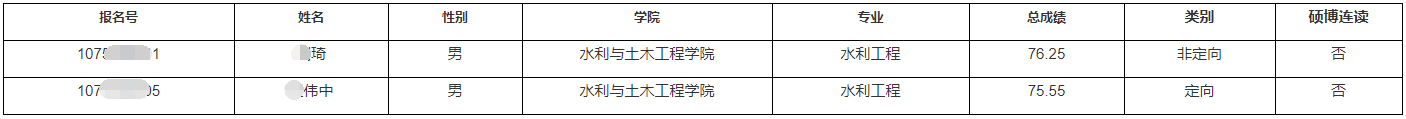 新疆农业大学关于取消及补充2025年博士研究生拟录取名单公示