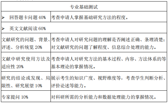 天津大学管理与经济学部2027年博士研究生招生办法
