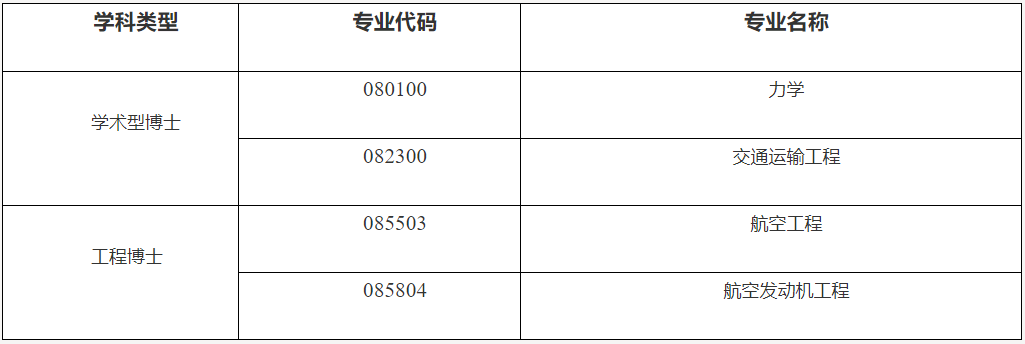 西北工业大学力学与交通运载工程学院2026年博士研究生招生申请考核制实施方案