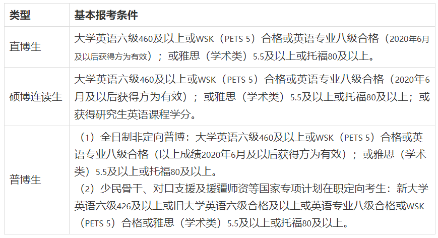 浙江大学信息与电子工程学院2025年博士研究生招生简章