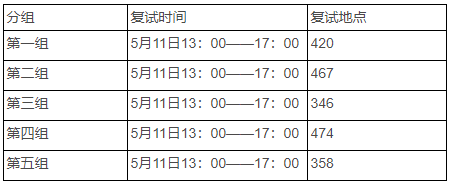 上海大学管理学院2025年博士研究生招生工作方案