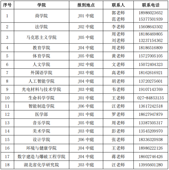 江汉大学2025级研究生新生入学报到须知