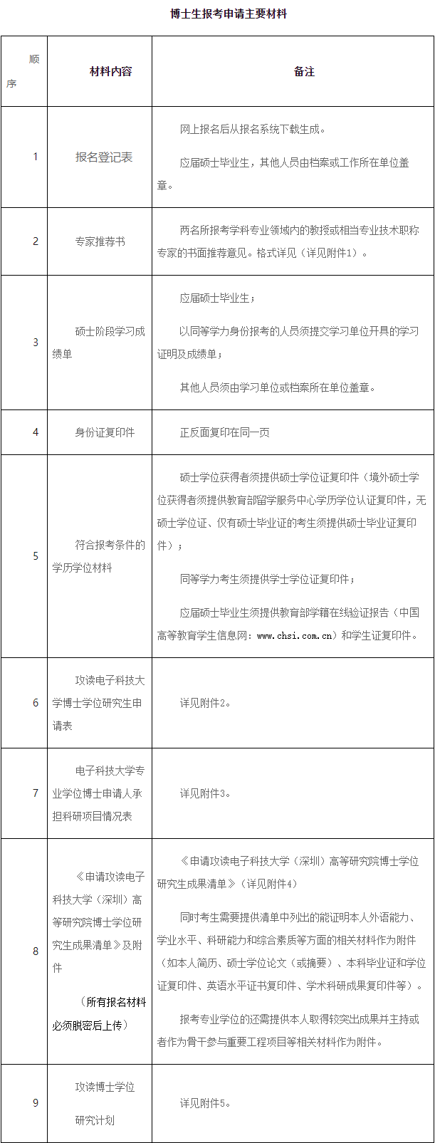 电子科技大学(深圳)高等研究院2026年博士研究生申请考核招生工作通知