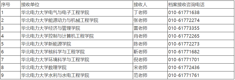 华北电力大学关于2025级博士研究生新生人事档案/组织关系/户口迁移等事项的通知