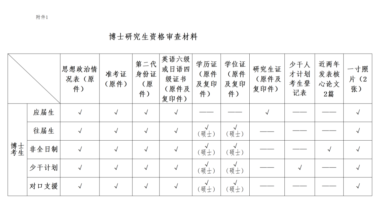 北京中医药大学2025年博士研究生考试复试通知(针灸推拿学院)