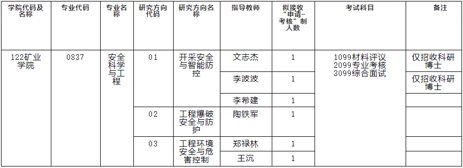 贵州大学矿业学院2026年博士研究生招生申请考核制实施办法