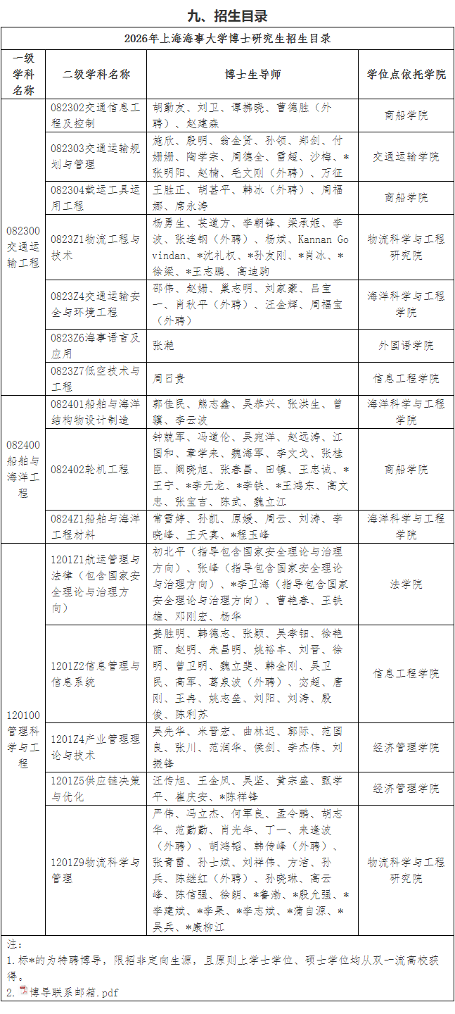 2026年上海海事大学博士研究生招生章程及专业目录