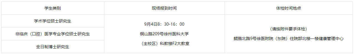 徐州医科大学2025级研究生新生入学报到须知(二)