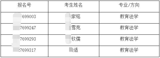 华东政法大学2026年招收上海高校辅导员攻读博士学位专项计划(第二批)参加考核人员名单