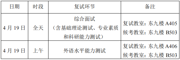 华中科技大学哲学学院2026年博士研究生申请考核制综合能力考核工作细则