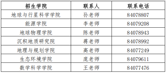成都理工大学关于招收2026年少数民族高层次骨干人才攻读博士学位研究生的通知