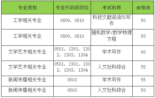 中国传媒大学2023年博士学位研究生招生考试初试合格线及初试成绩查询