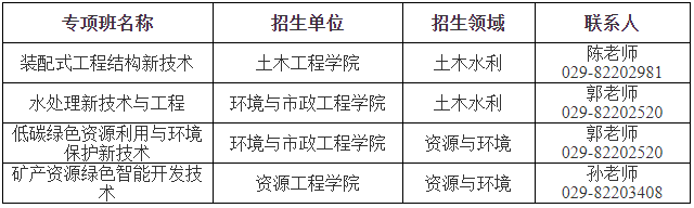 西安建筑科技大学2025年专业学位博士研究生招生简章及专业目录