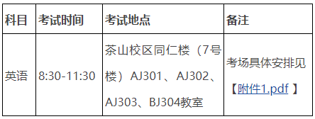 温州医科大学关于2026年在职临床医师申请临床医学博士专业学位外语统一考试安排的通知