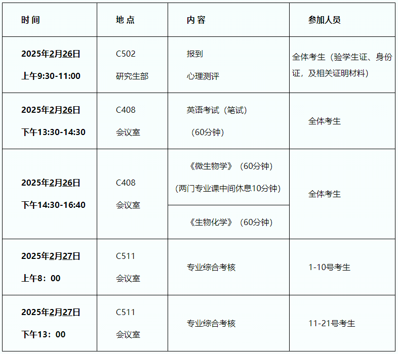 中科院天津工业生物技术研究所2025年申请考核制招收博士研究生综合考核规程