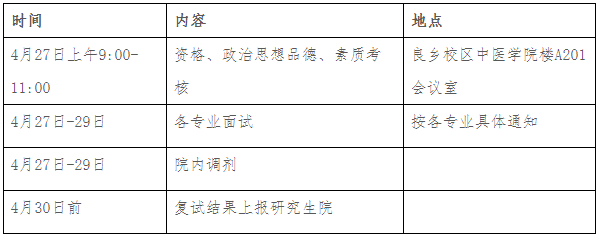 北京中医药大学2026年博士研究生考试复试通知(中医学院)