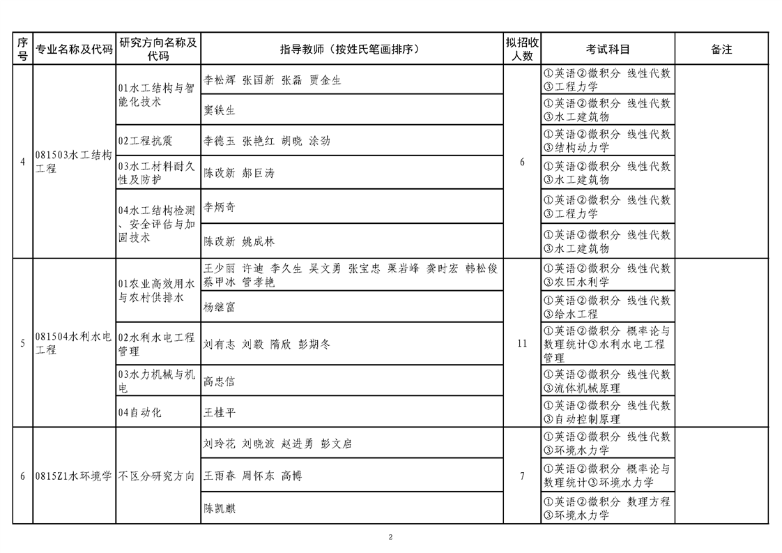2026年考博中国水利水电科学研究院博士研究生招生专业目录