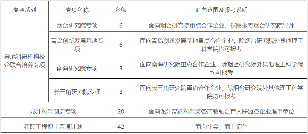 哈尔滨工程大学2026年在职工程博士专业学位招生简章
