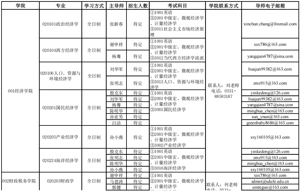 2026年考博山东财经大学博士研究生招生专业目录
