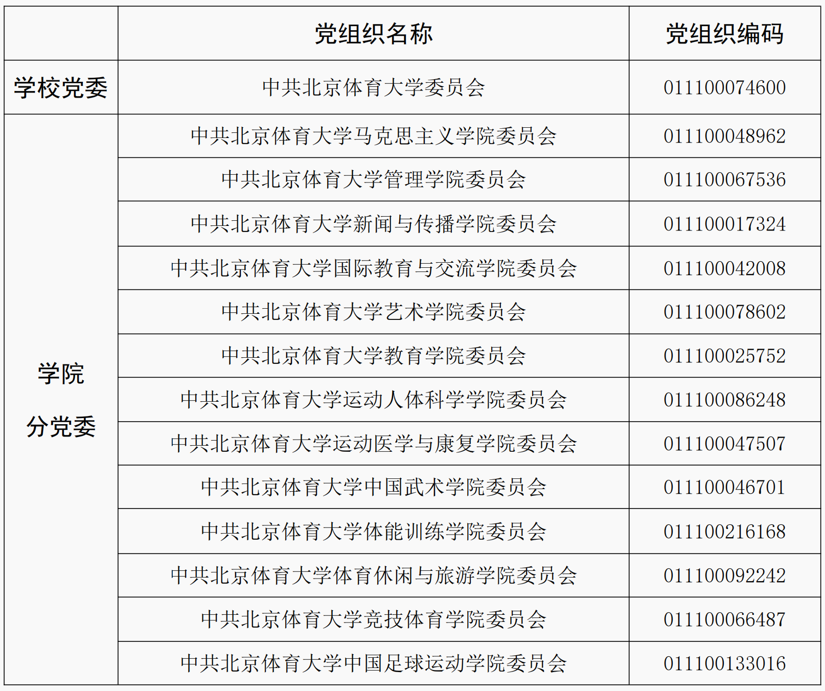 北京体育大学关于2026年拟录取博士研究生近期有关事项办理的通知