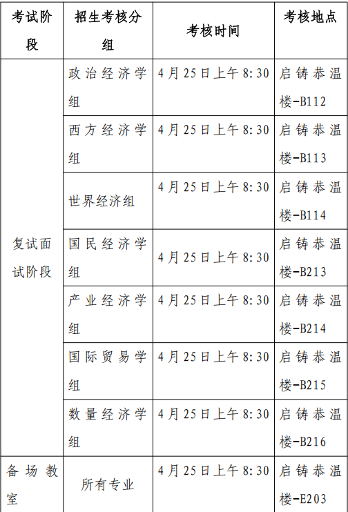 首都经济贸易大学经济学院2026年博士研究生招生考核实施细则