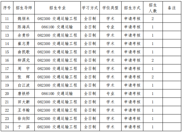 北京航空航天大学交通科学与工程学院2026年博士研究生招生工作方案