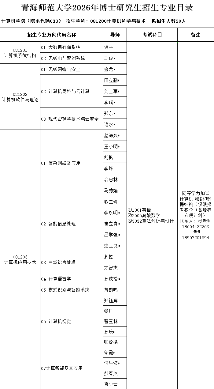 2026年考博青海师范大学博士研究生招生专业目录