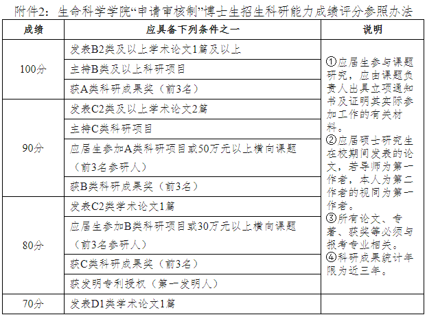 安徽师范大学生命科学学院2026年博士研究生申请审核制招生选拔方案和实施细则