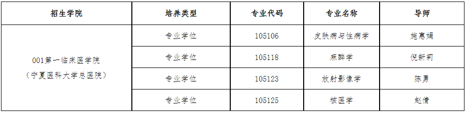 宁夏医科大学2025年博士研究生招生申请考核制补充报名的通知