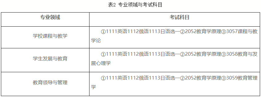 哈尔滨师范大学2025年教育博士专业学位研究生招生简章