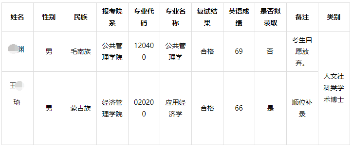 中国地质大学(武汉)2026年博士研究生少数民族高层次骨干人才计划补录公示