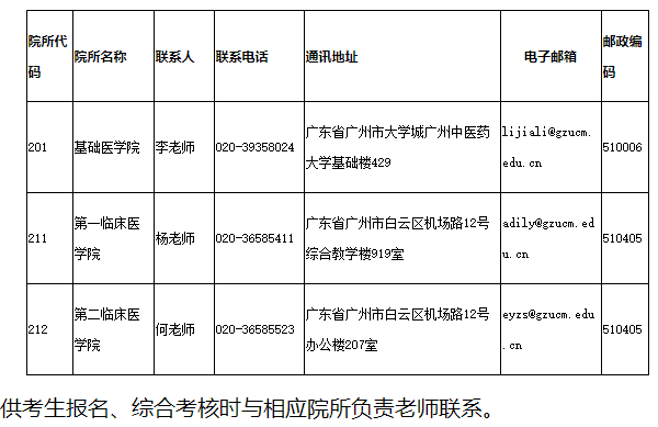 广州中医药大学2024年申请审核制招收博士生(中医经典传承专项)报考公告