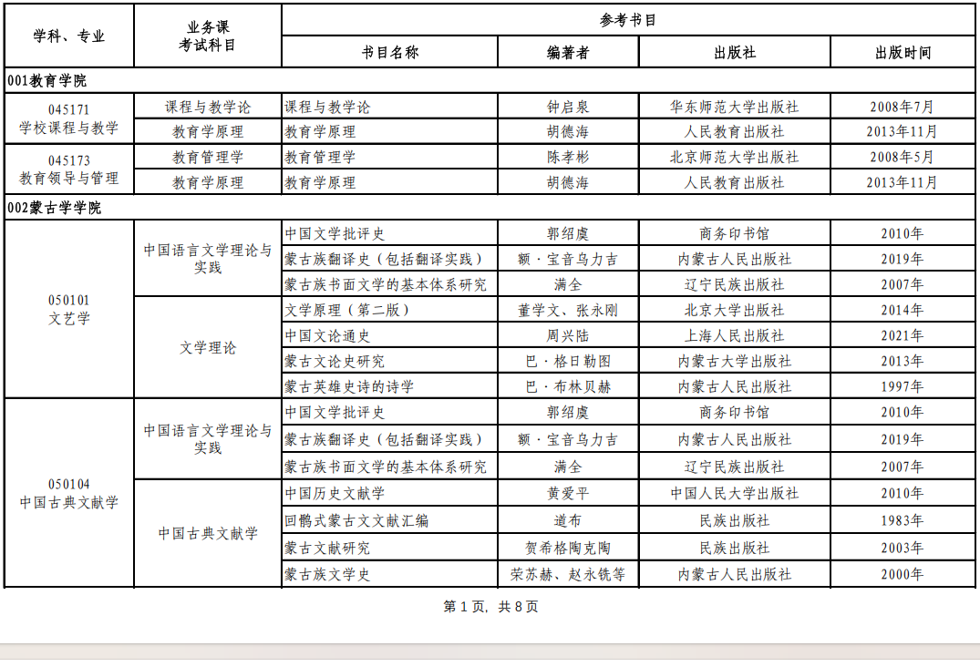 2026年考博内蒙古师范大学博士研究生考试参考书目