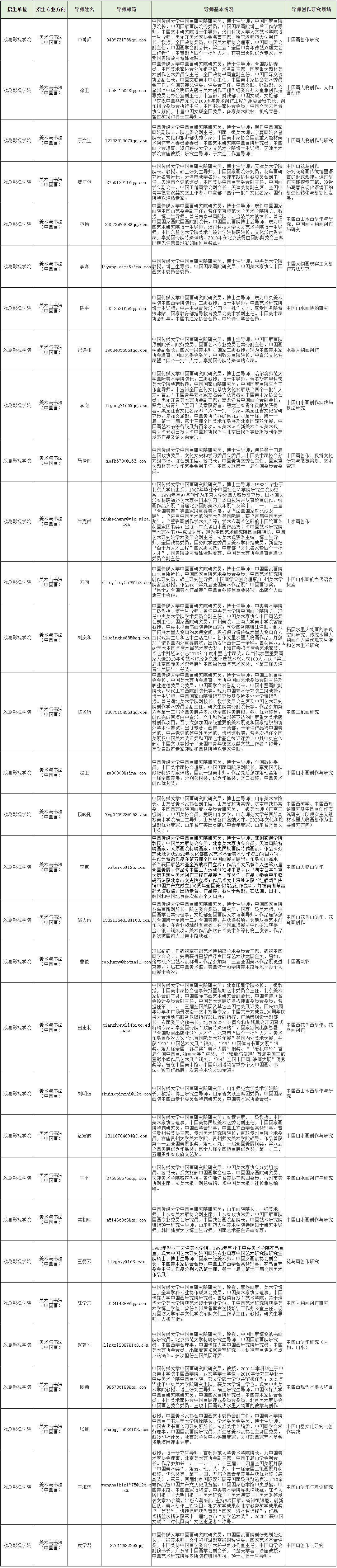 中国传媒大学2026年中国画博士班博士学位研究生招生专业目录