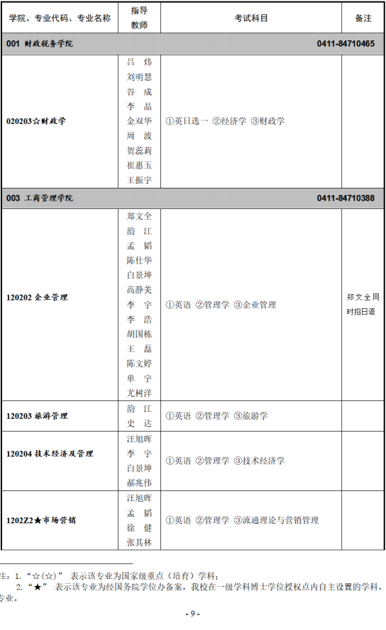 2026年考博东北财经大学博士研究生招生专业目录