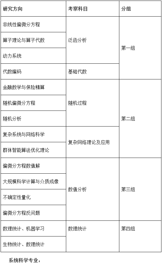 东南大学数学学院2025年全日制博士研究生招生工作细则