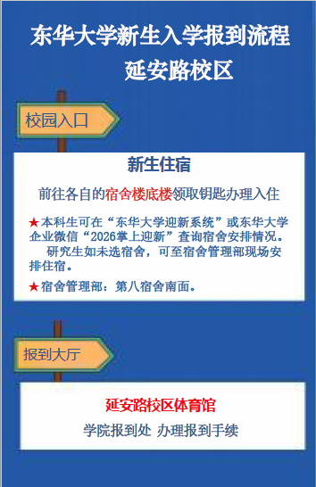 东华大学2026级研究生新生报到相关事宜