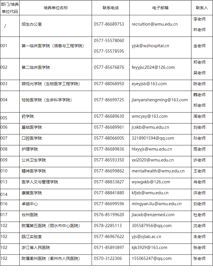 温州医科大学2025年博士研究生第二批报名通知