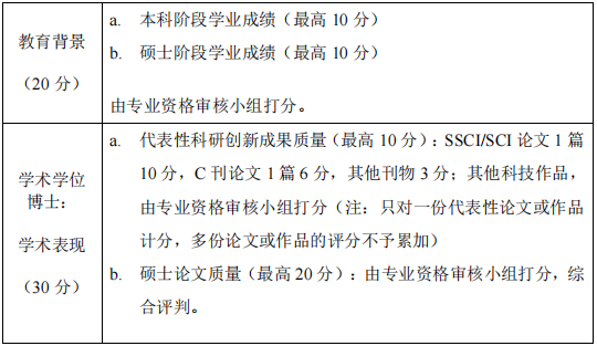 心理与认知科学学院2026年博士研究生招生工作办法