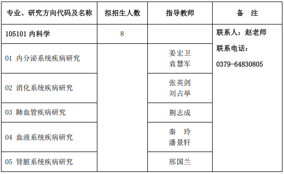 河南科技大学2025年攻读临床医学博士专业学位研究生招生简章