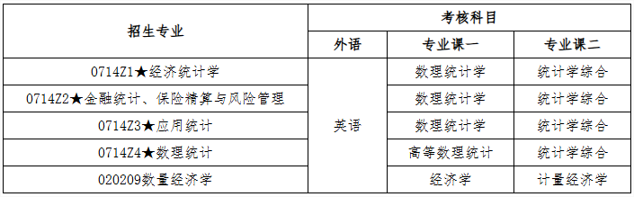 中南财经政法大学统计与数学学院2026年第二批申请考核制博士研究生招生实施细则
