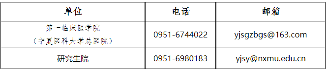 宁夏医科大学2026年博士研究生补录考生名单公示
