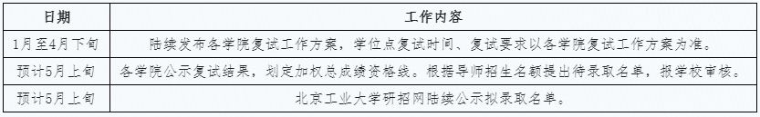 北京工业大学2026年学术学位博士研究生招生复试/录取工作安排