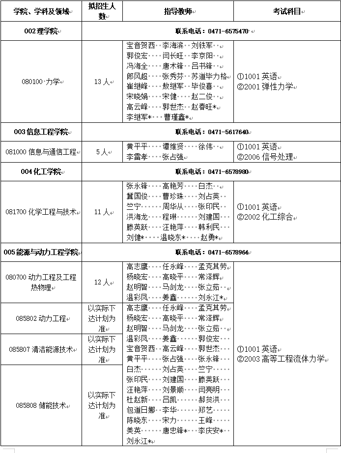 内蒙古工业大学2025年博士研究生招生目录