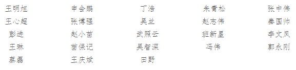 河南工业大学机电工程学院2026年度博士研究生导师招生资格审核通过名单公示